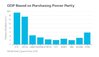 PURCHASING POWER.jpg