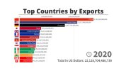 Top-Countries-by-Exports-2.jpg