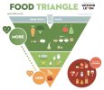 food triangle in europe.jpg