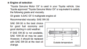 Recommended Engine Oil (SAE 5W-30).PNG
