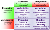 Parenting-Styles-891001316.png