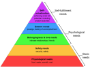 Maslow's_Hierarchy_of_Needs2.svg.png