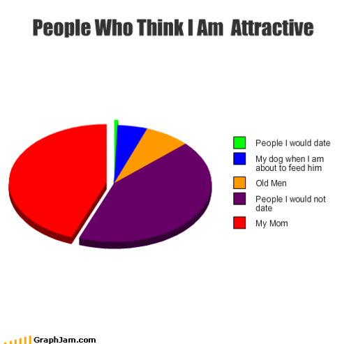 people-who-think-i-am-attractive-77971.png