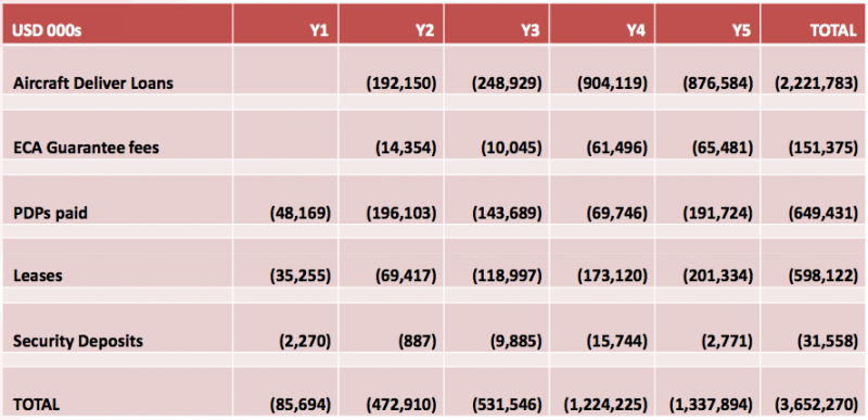 kenya_airways_aircraft_financing.png