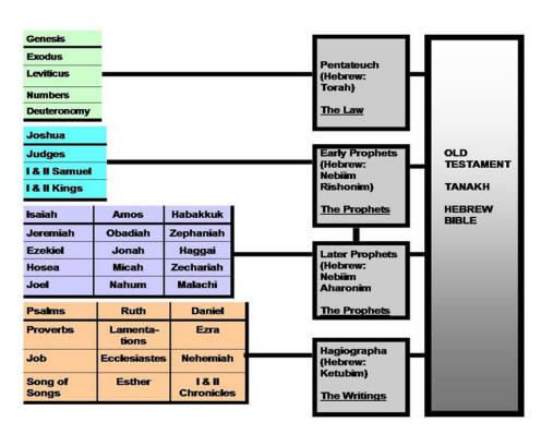 Hebrew_Bible_Order.jpg