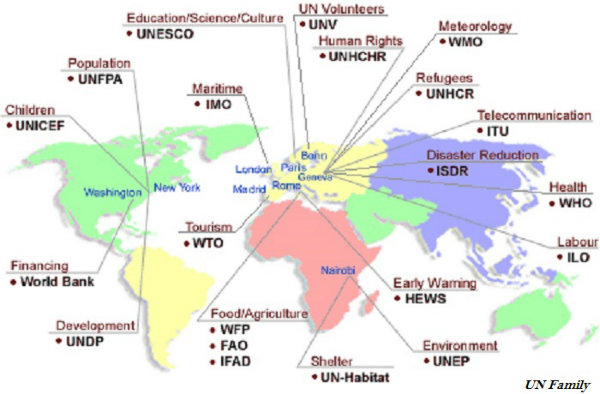un_agencies.jpg