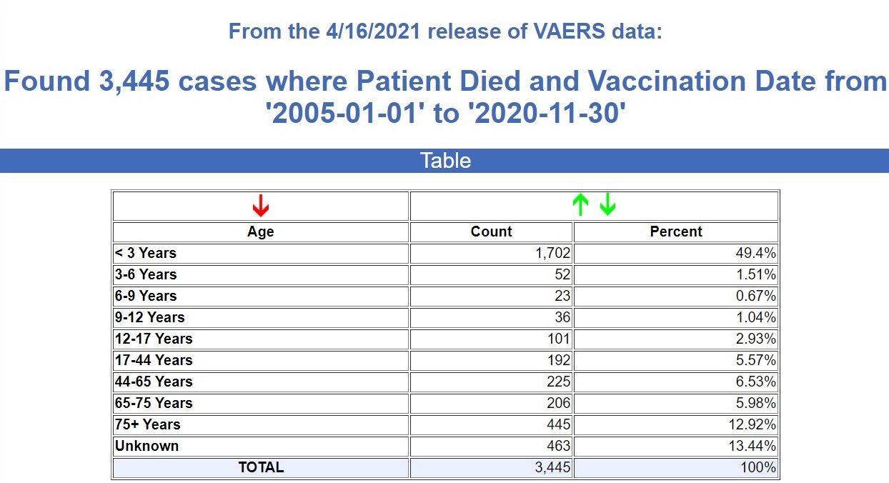 15-years-vaccine-deaths-vaers.jpg