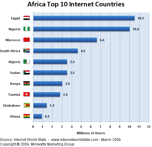 africa2009top.png