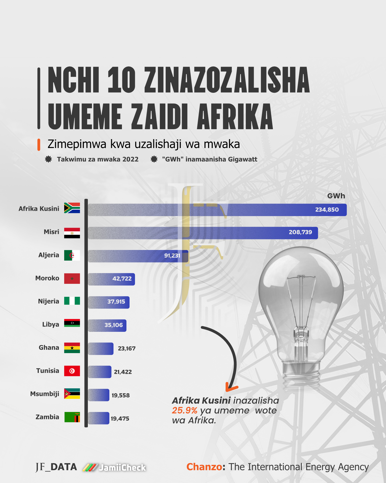 data_umee_africa_17feb25-2-jpg.3239267