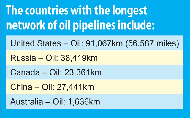 oil-pipelines-1.jpg
