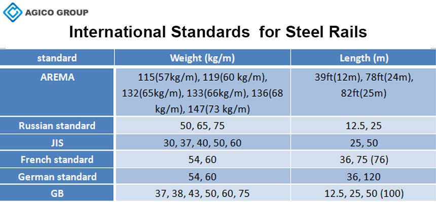 international-standards-steel-rails.jpg