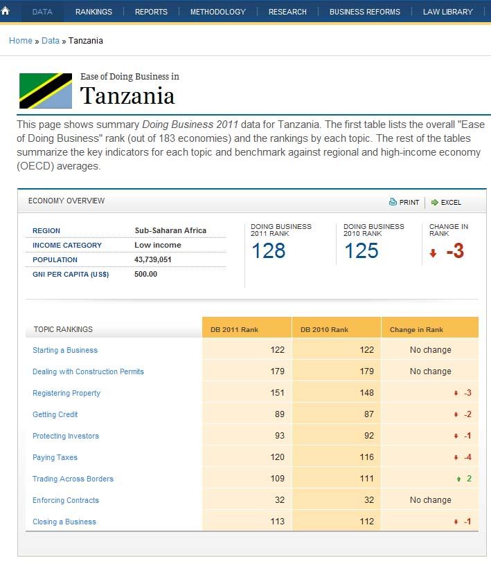 tanzania-business.jpg