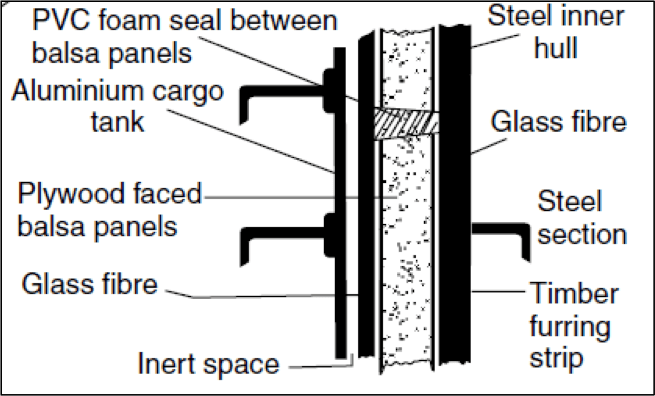 Integration of Type-A tank with hull structure.