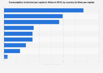 www.statista.com