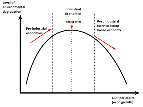 kuznets-environment-600x450.png