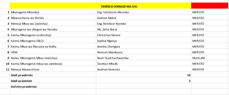 tanesco-1-png.329206