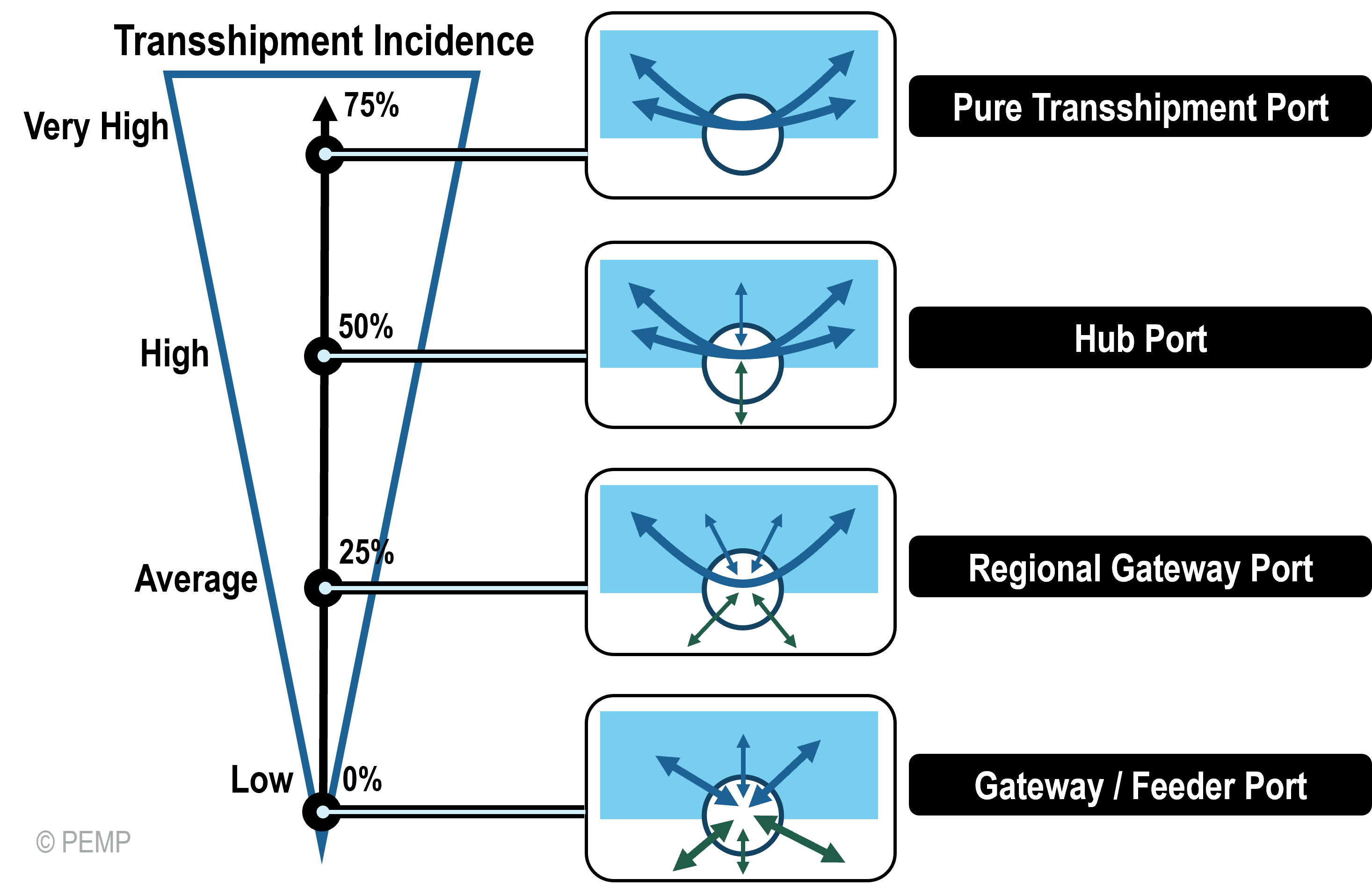 levels_transshipment_incidence.png