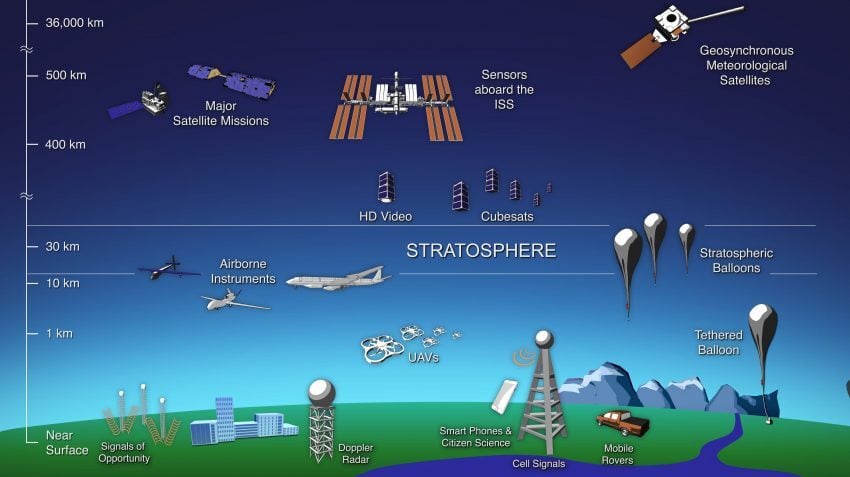 Stratosphere-Diagram-850x477.jpg