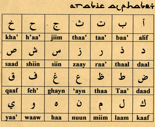Flicker-Arabic_Alphabet.jpg