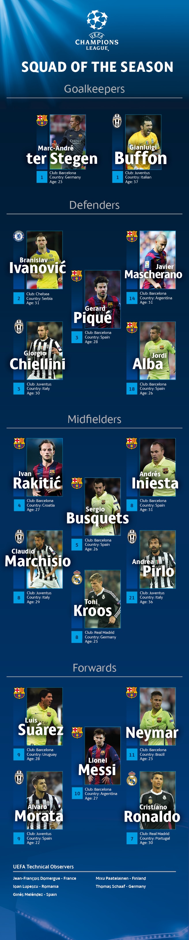 UCLTeamoftheSeason_EN.png