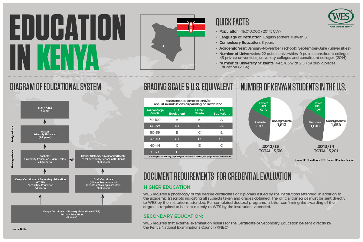 WENR-0615-CountryProfile-Kenya-v2.png