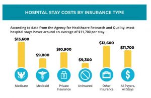 hospital-costs-300x195.jpg