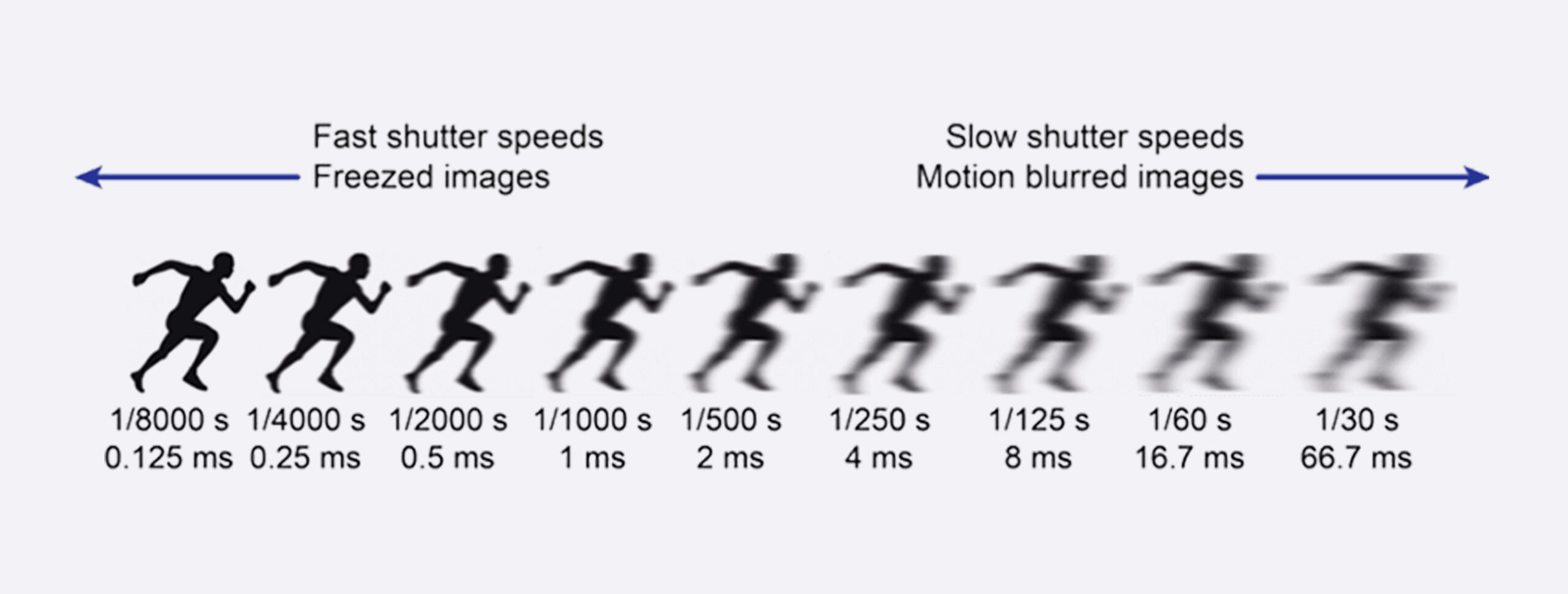 what-is-shutter-speed-scaled.jpg