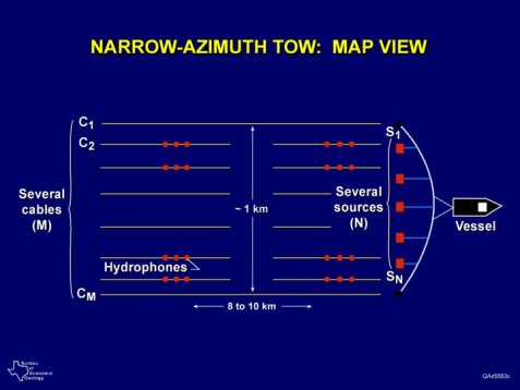 narrow-azimuth-tow-e1370967825932.jpg