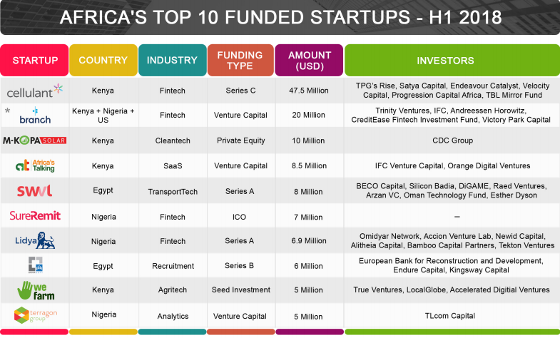 AFRICA-STARTUPS.png
